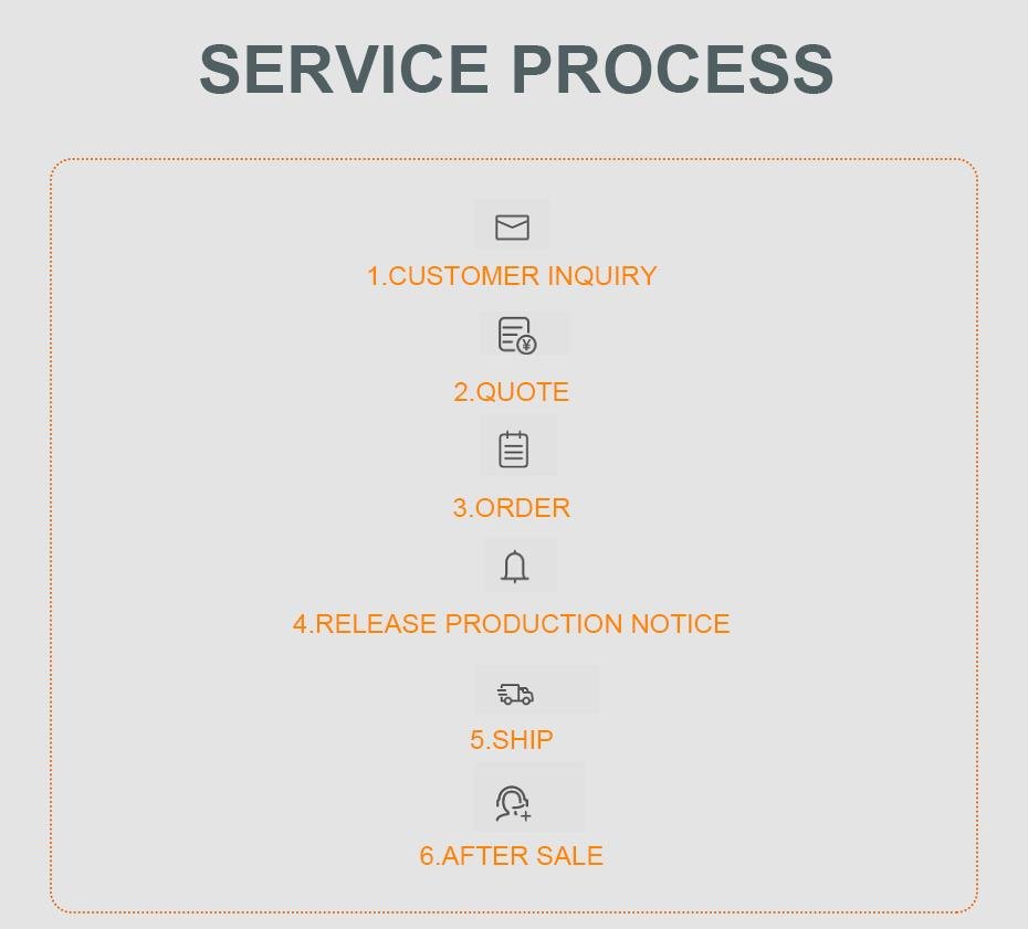 proceso de servicio técnico